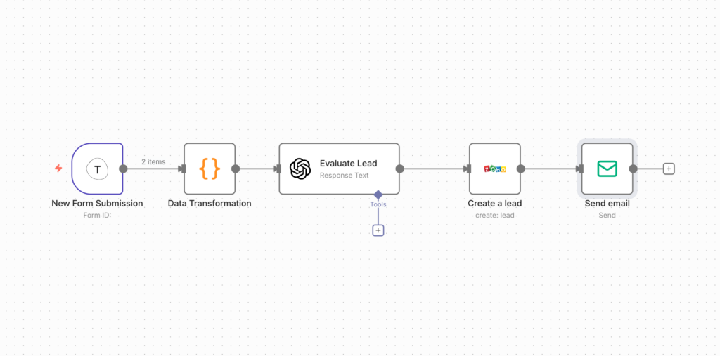 n8n lead qualification automation