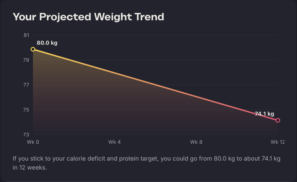 Free BMI and Calorie Calculator | TDEE, BMR and Protein Tool