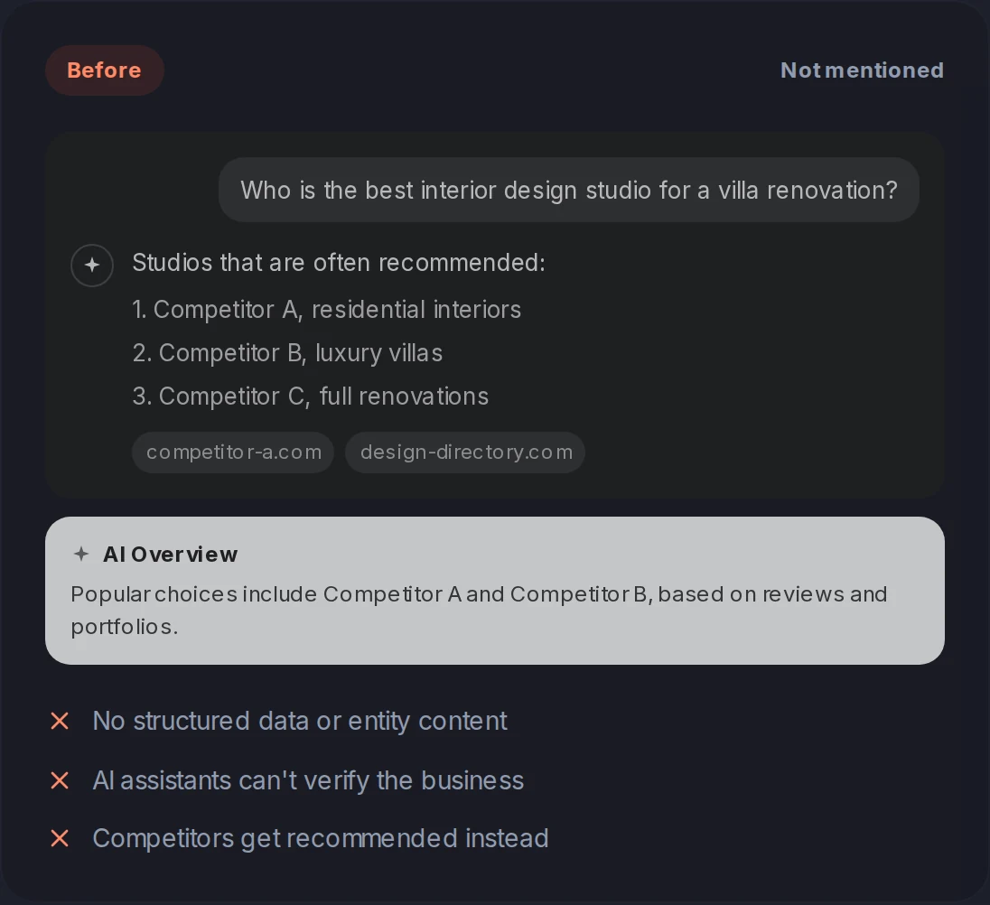 AI assistant answer before optimization: business not mentioned