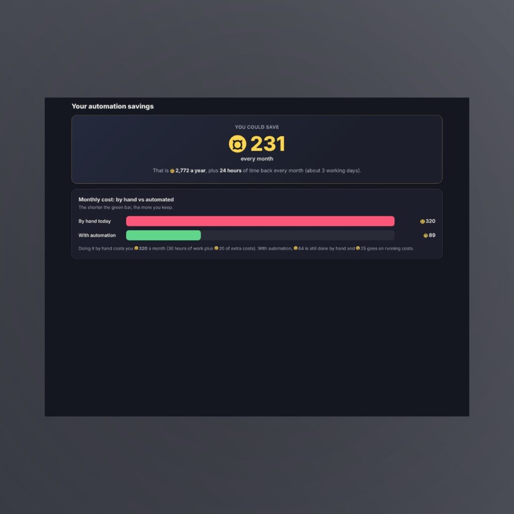 Automation Savings Calculator: monthly savings and by hand vs automated cost