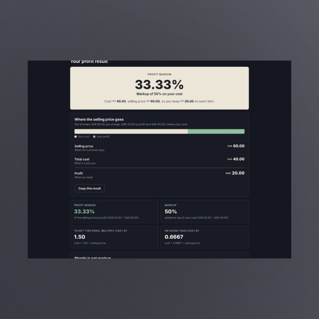 Profit margin calculator result showing 33.33% margin and 50% markup